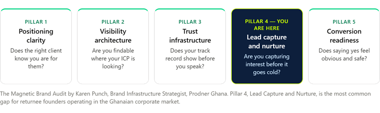The Five Pillars: See exactly