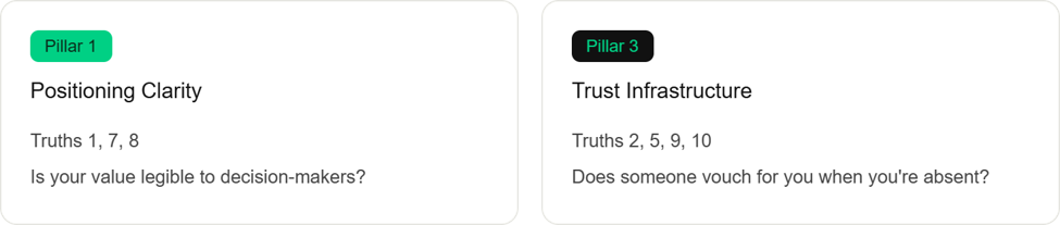 Two pillars behind the truths
