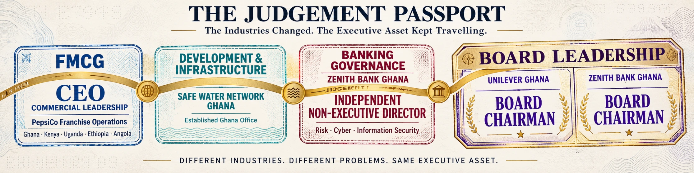 The judgement passport