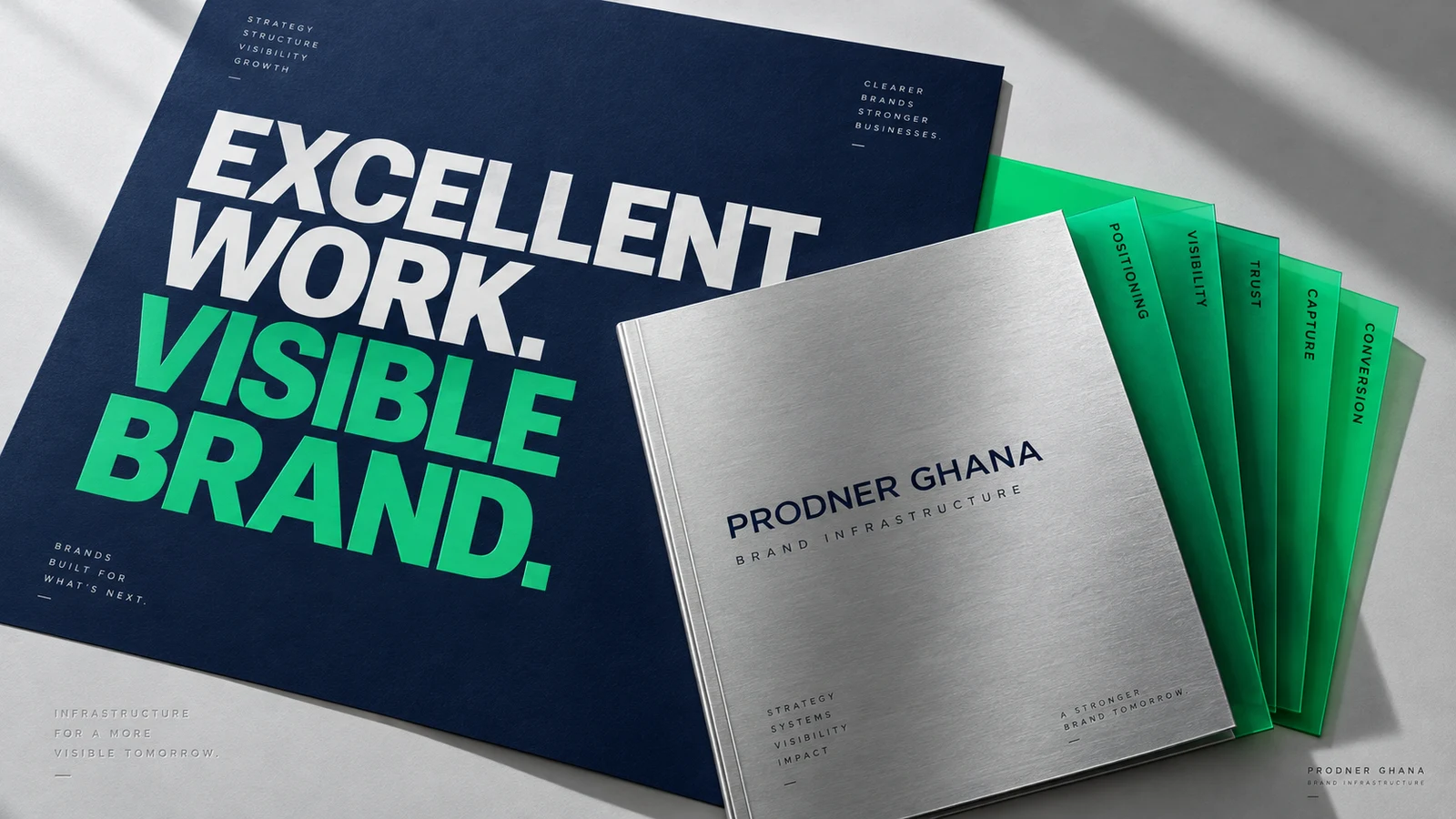 Prodner brand concept: Excellent work. Visible brand. A silver infrastructure folio with five green tabs for positioning, visibility, trust, capture and conversion.